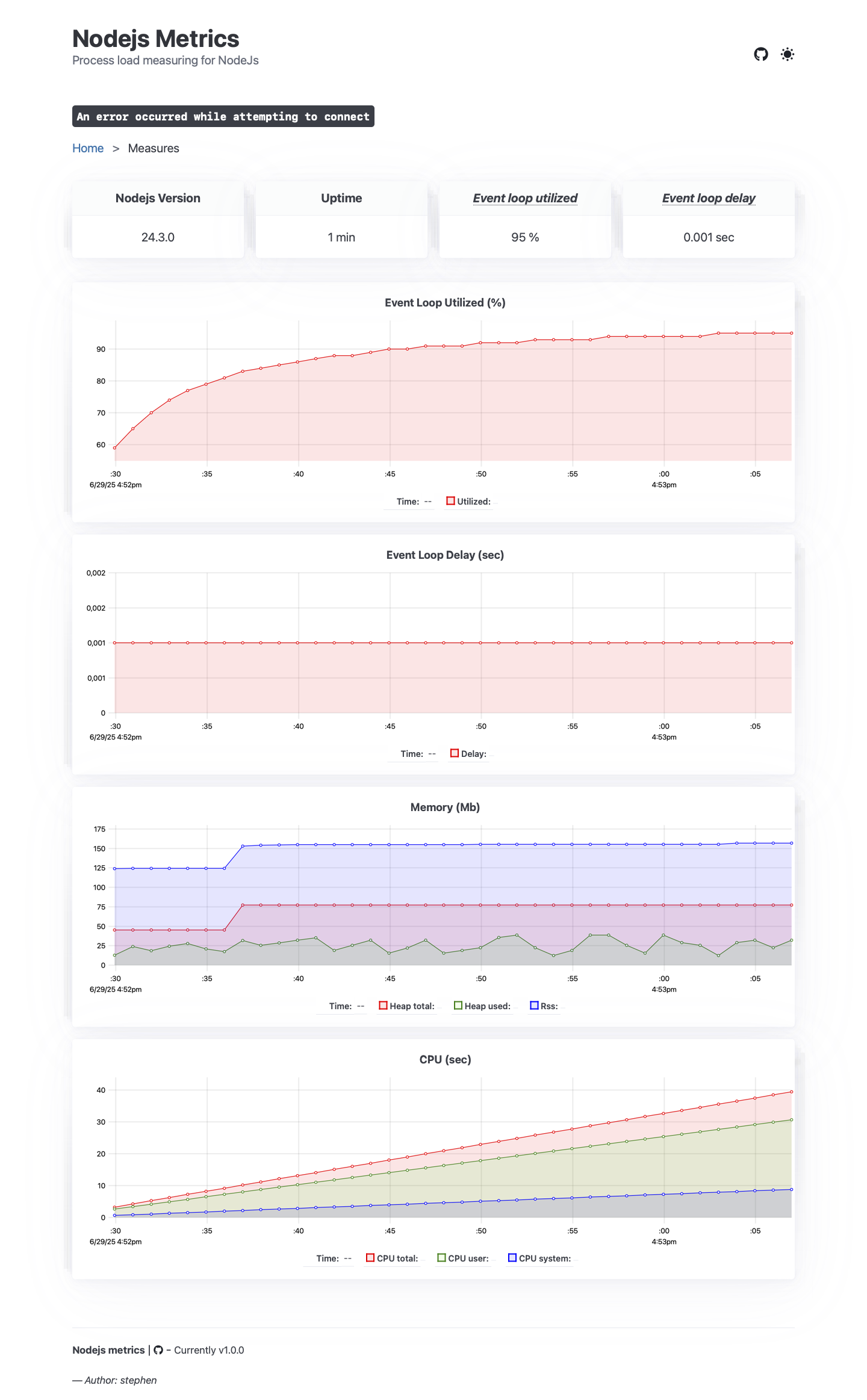 Dashboard UI